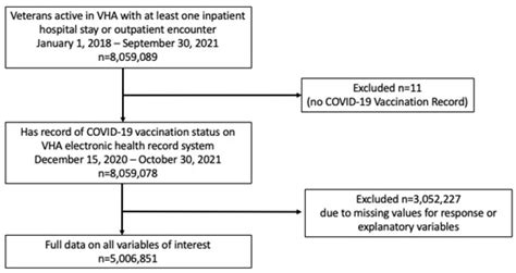 The Association of Vaccination for Common Adult Infectious Diseases and ...