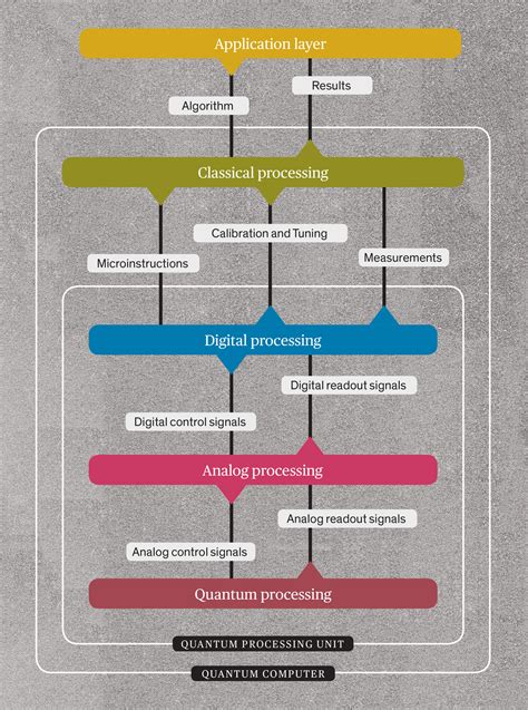 Image result for How to Build a Quantum Computer