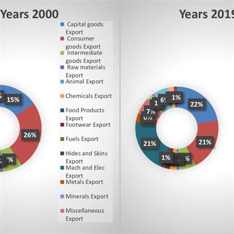 Export Examples 的图像结果