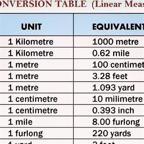 Unit Conversion Table 的图像结果