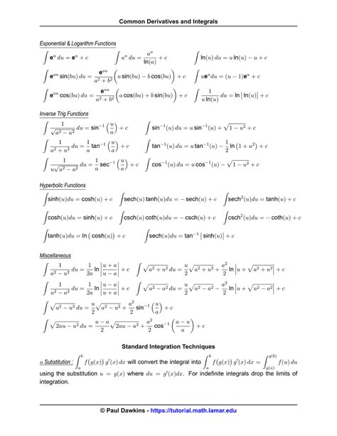 Image result for Definite Integral Cheat Sheet