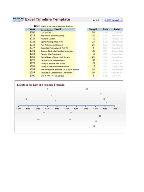 Timeline Graph Excel Template 的图像结果