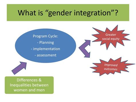 Image result for Gender Integration