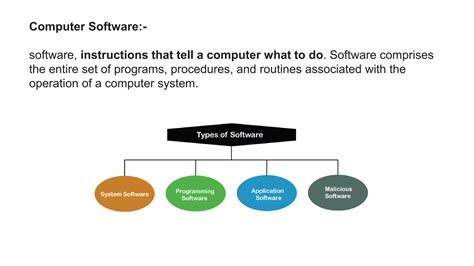 Image result for Computer Anataomy Class