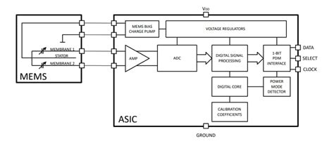 IM69D127 XENSIV MEMS Microphone - Infineon Technologies | Mouser