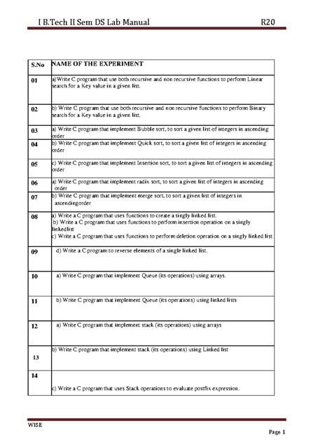 1 -2 DS LAB Manual - WISE S NAME OF THE EXPERIMENT 01 a)Write C program ...