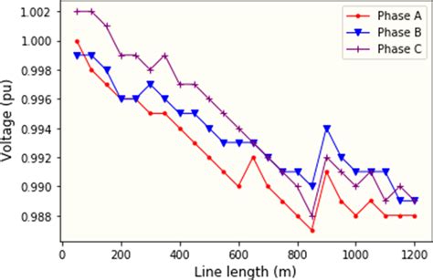 Image result for Prosumer Grid