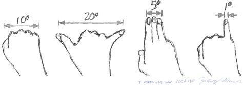 Broken/Angular Diameter | Encyclopedia MDPI