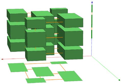 Image result for Cartesian Product Same Array