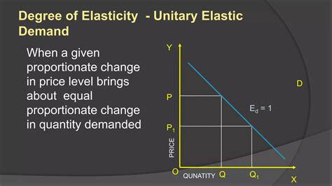 Elasticity of Demand | PPTX