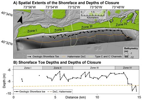 Geologic Framework, Anthropogenic Impacts, and Hydrodynamics Contribute ...