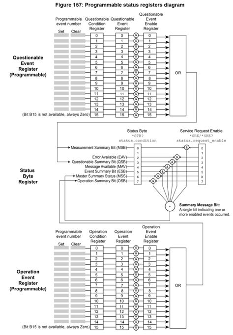 Image result for SCPI Examples