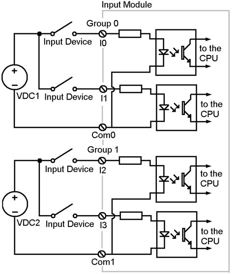Digital Input and Base Unit 的图像结果