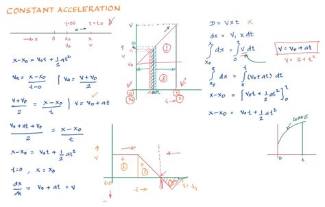 Image result for Position Vs. Time Graph Constant Acceleration