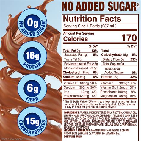 M&M Chocolate Nutrition Facts at Bennie Viveiros blog
