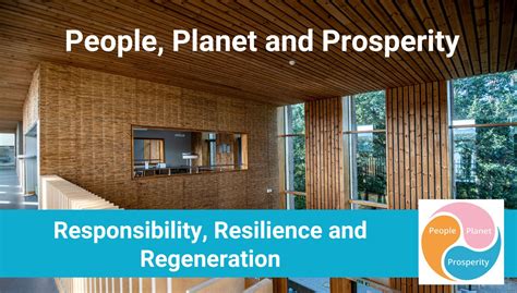 Triple Bottom Line 的图像结果