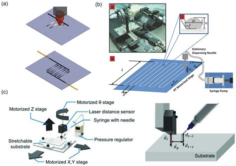 Soft and Deformable Sensors Based on Liquid Metals