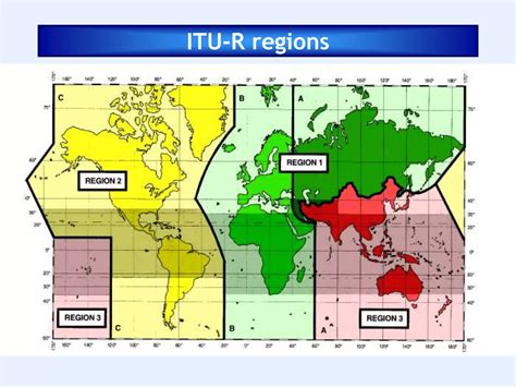 International Telecommunication Union for Radio Communication (ITU-R ...