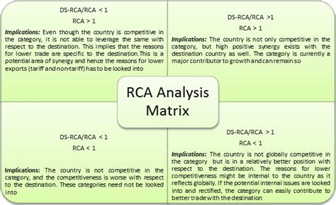 Tejas Article : India – Australia Trade: Prospects and Challenges