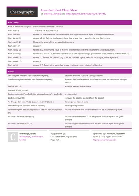 Image result for Minecraft Java Cheat Sheet