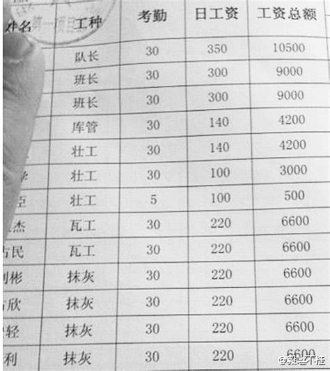 网友晒深圳建筑工人薪水表：搬砖月赚7000(图)-搜狐滚动
