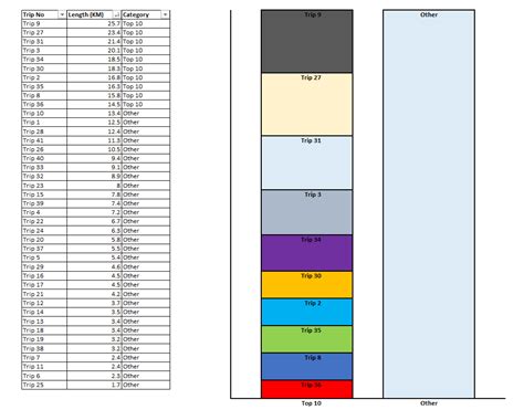 Creating Graph in Power Bi Service 的图像结果
