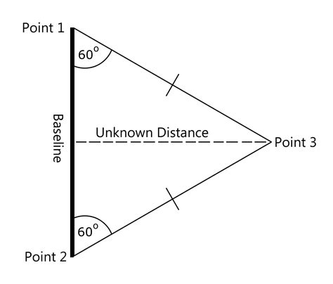 Image result for Triangulation Calculation