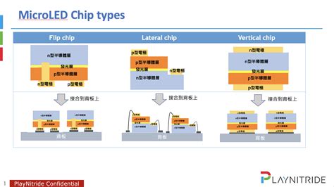 Micro LED Structure 的图像结果
