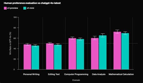 Image result for Openai O1 Example Model Use Cases