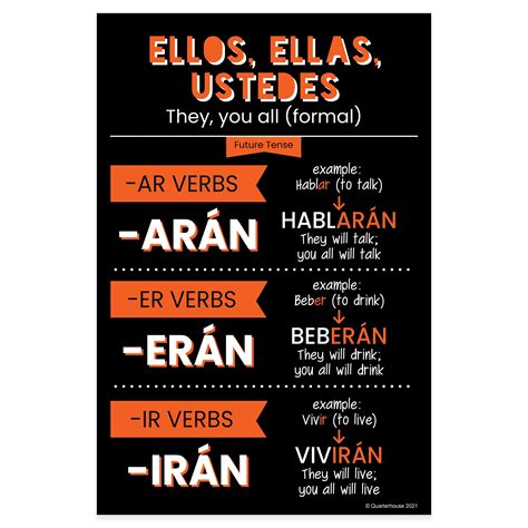 Quarterhouse Ellos, Ellas, Ustedes - Future Tense Spanish Verb Conjuga ...