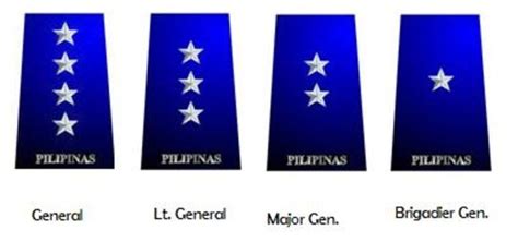 Image result for Colonel Rank AFP