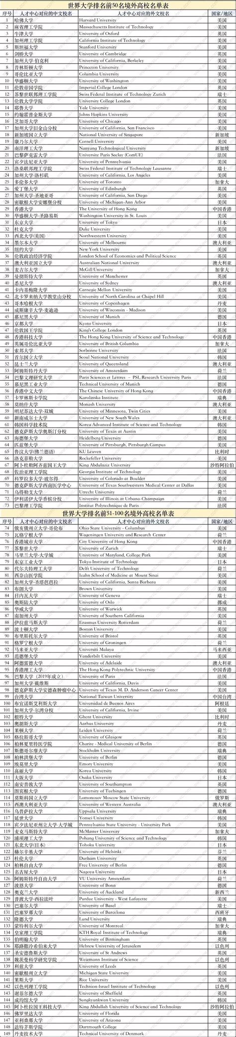 上海留学生落户办理流程2022，上海户口落户政策2022最新-居住证积分网