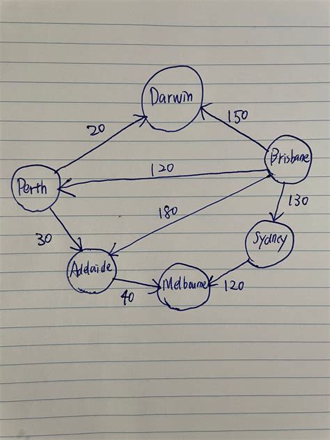 Google Python Weighted Graphs in Data Structures and Algorithms Tutorial 的图像结果