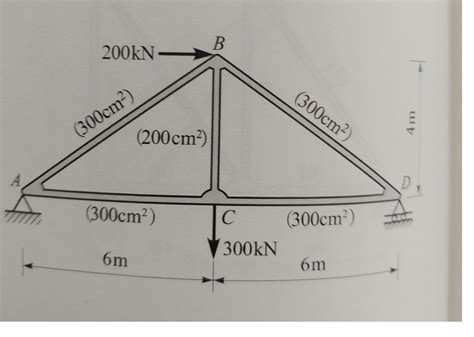 Unit Load Method Deflection 的图像结果