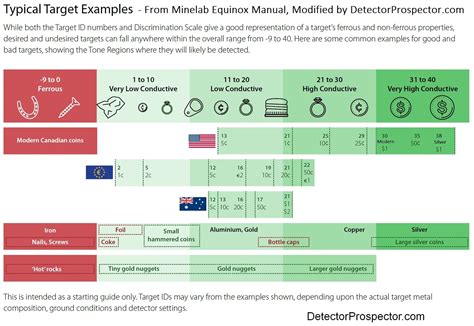 Image result for Simplex VDI Chart