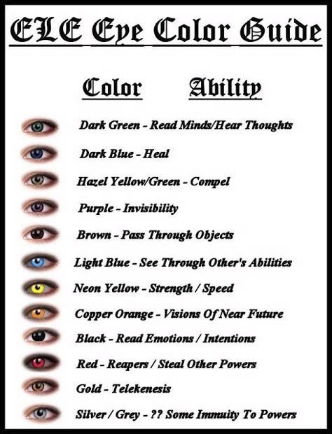 Eye Color Chart Genetics 的图像结果