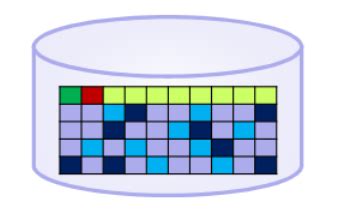 Image result for File System Layout Ideas