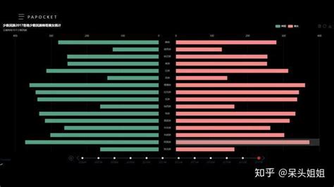 10种数据分析方法(你知道吗)_欲强网