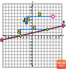 Parallel Slopes and Perpendicular Slopes: Complete Guide — Mashup Math