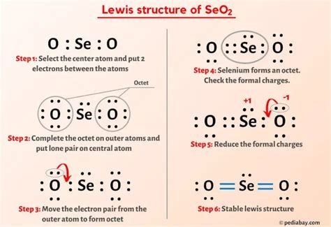 Lewis Structure of SeO2 (With 6 Simple Steps to Draw!)