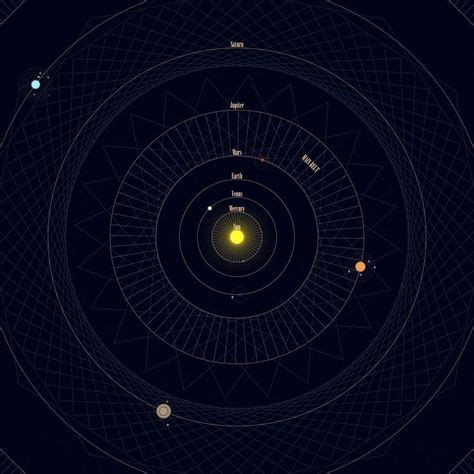 Image result for Solar System Animation Tutorial