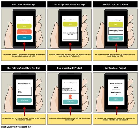 Image result for What Is a UX Storyboard Example