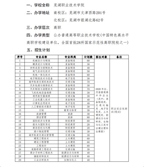 芜湖职业技术学院2020年分类考试招生章程 - 职教网