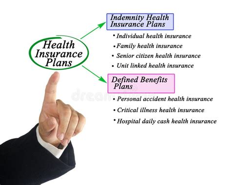 Types of Health Insurance 的图像结果