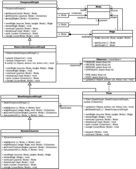 Image result for Class Model Diagram