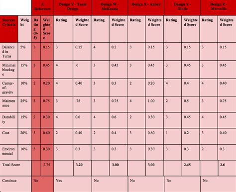Image result for Quality by Design Scoring Matrix