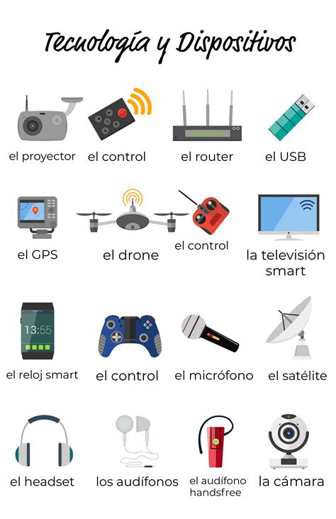 Technology and Gadgets for Spanish Conversation Practice