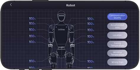 Robot UniTree 的图像结果