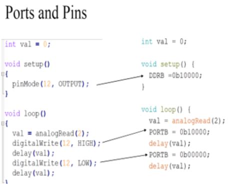 Image result for Write Function in C in Arduino