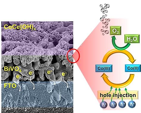 Untitled [fac.iitg.ac.in]